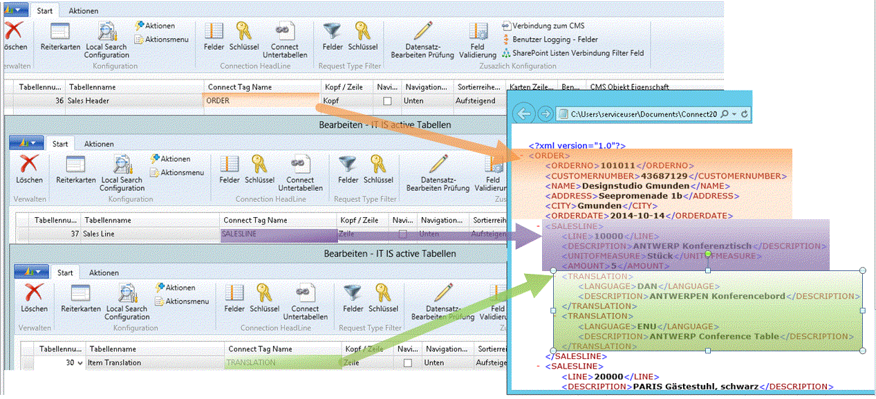 Odoo CMS - a big picture